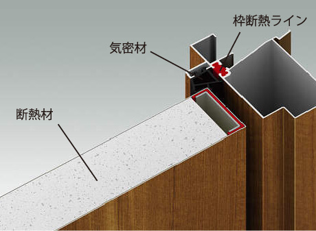 D2仕様