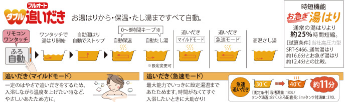 フルオート ダブル追いだき