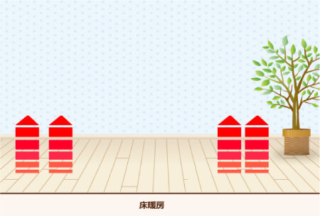 アメニティ効果