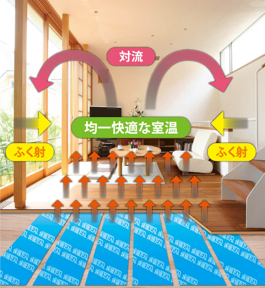 床暖房システム