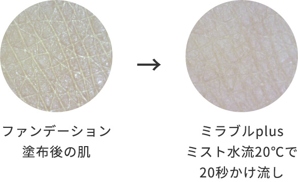 ファンデーションを使った洗浄実験 イメージ