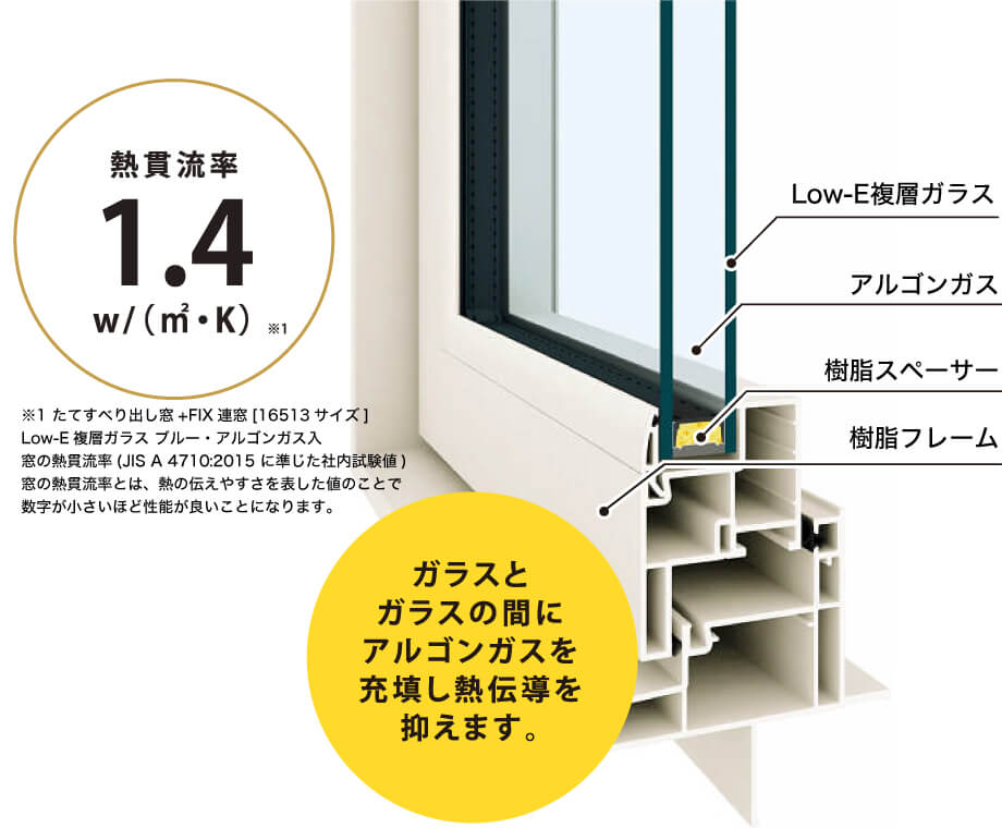 高性能複層ガラス樹脂窓