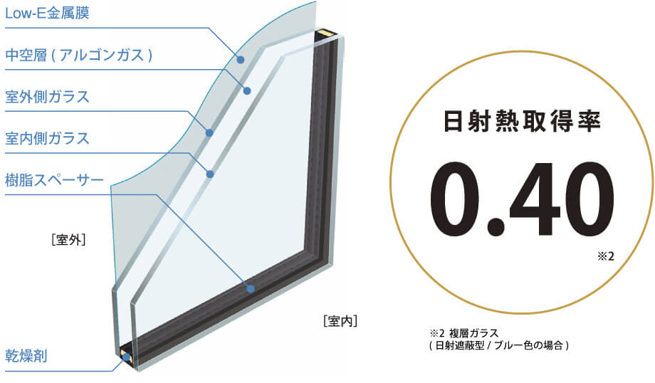 Low-E複層ガラス