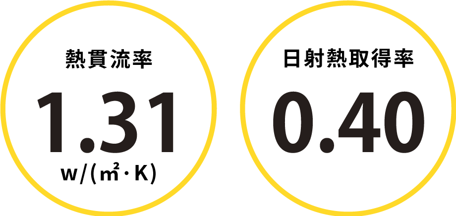 熱貫流率 1.2w/(㎡・k)、日射熱取得率 0.40