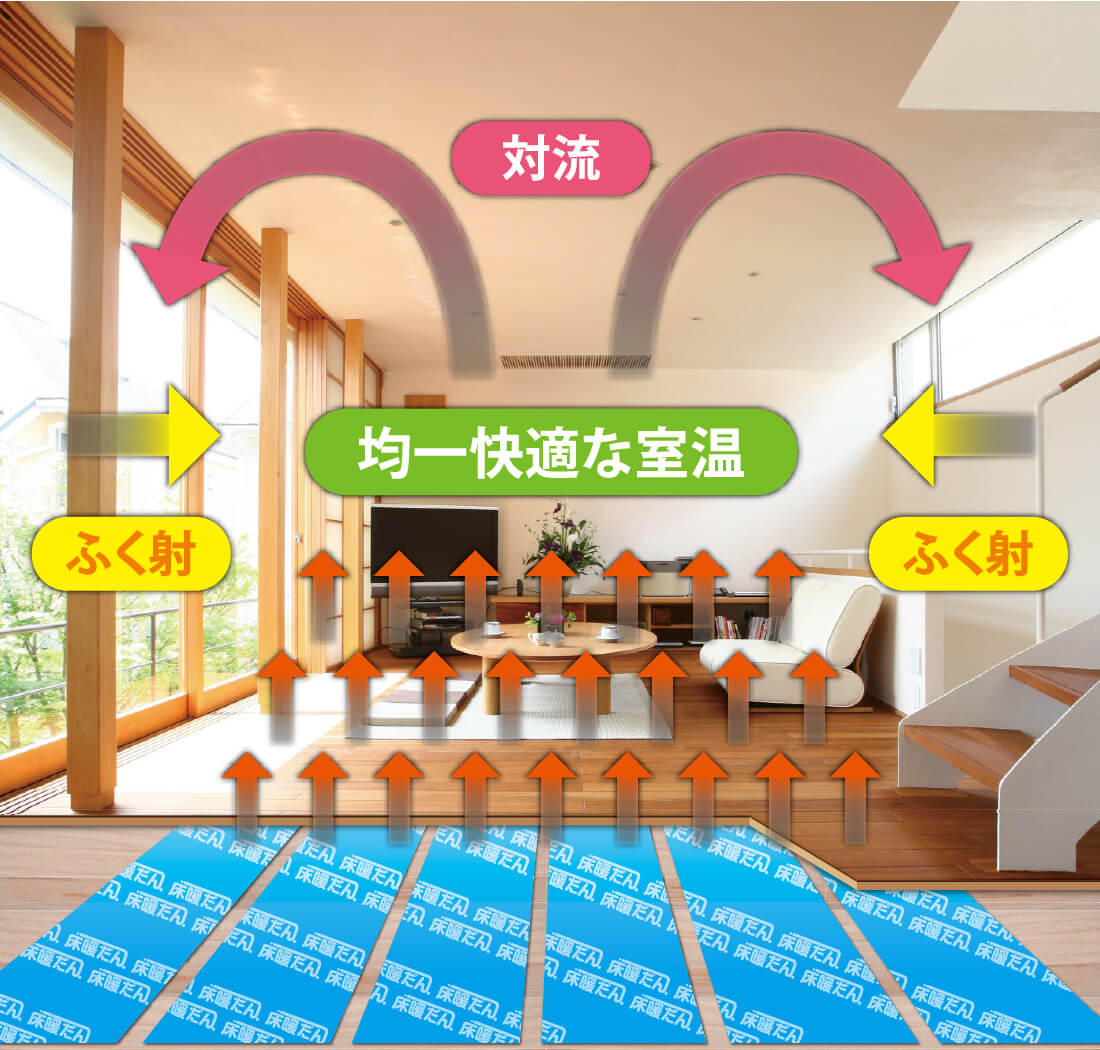 均一快適な室温イメージ