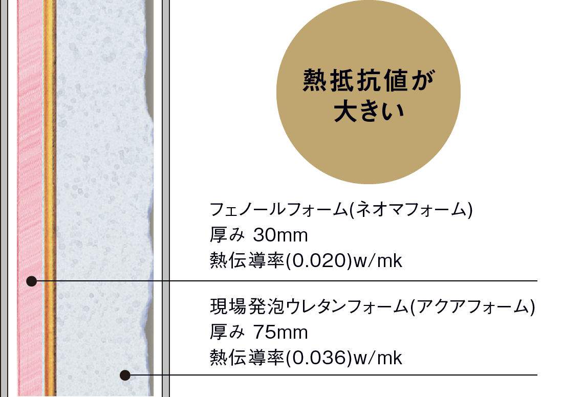 内外ダブル断熱