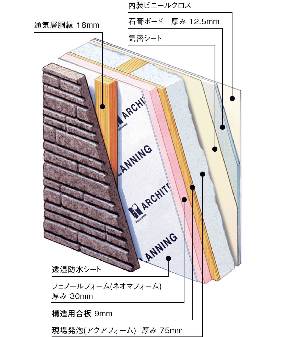 内外ダブル断熱図面