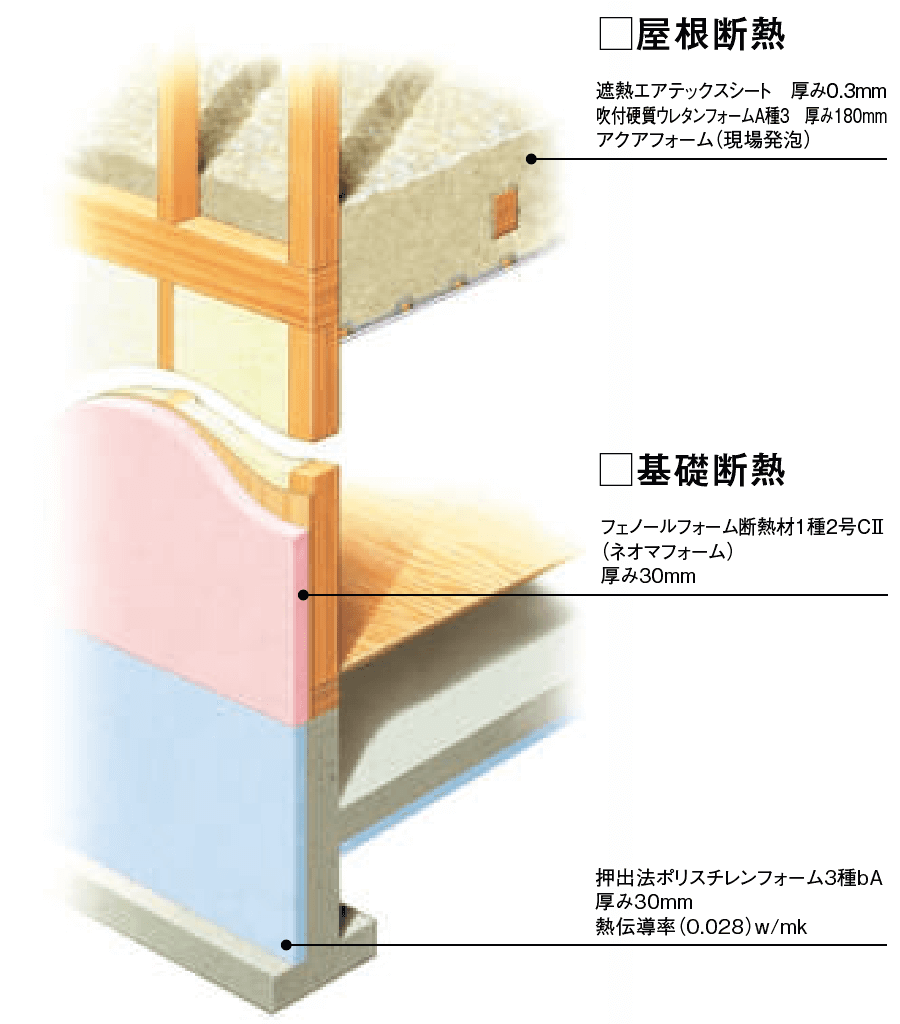 床下断熱イメージ