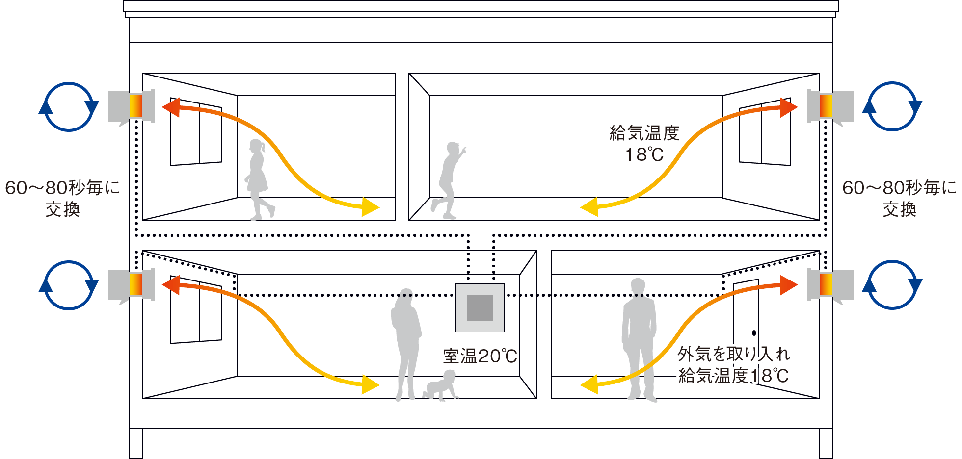 ダクトレス熱交換換気システム「エアセーブ」